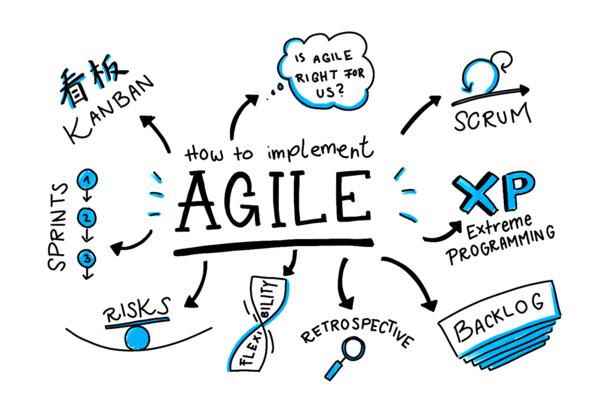20 лет Agile 20 лет Agile